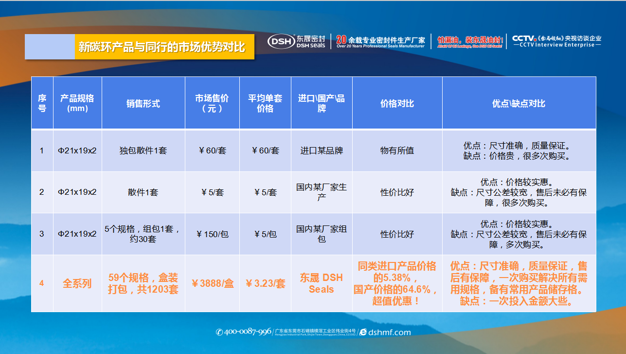 新材料密封產(chǎn)品新碳環(huán)產(chǎn)品與同行的市場優(yōu)勢對(duì)比